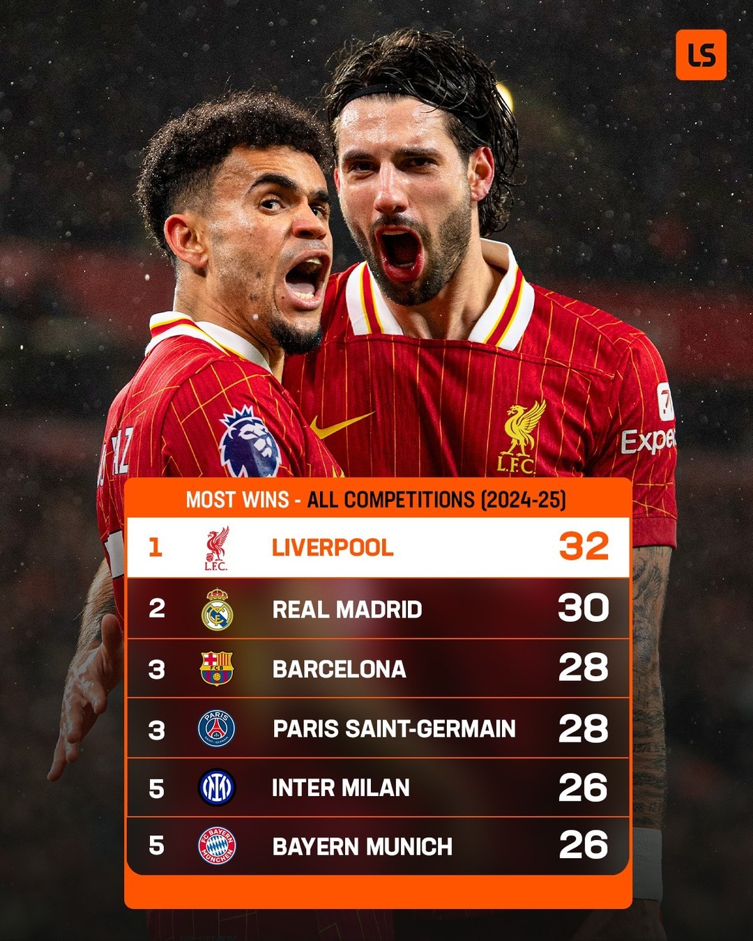 开云娱乐 -国际比赛日体能课后；利物浦刷新队史纪录备战欧冠；话题不断；阵容厚度经受考验的简单介绍